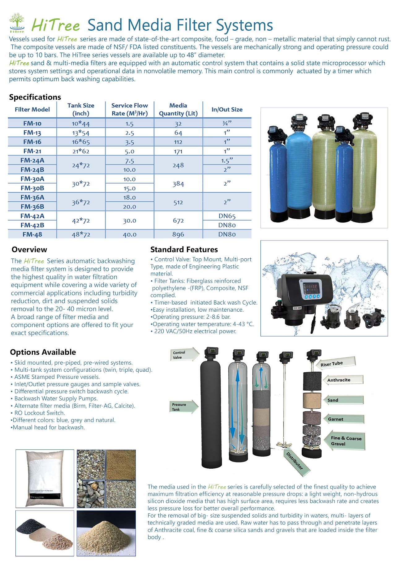 الفلاتر الرملية في الاردن 